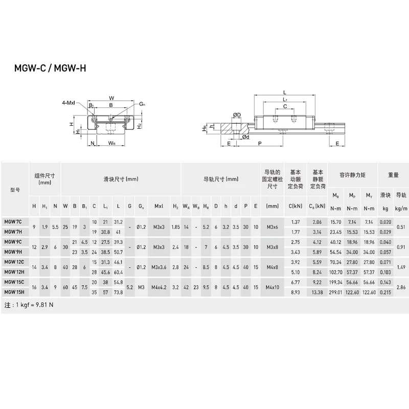 KGT 3D-принтеры MGN7R MGN9R MGN12R MGN15R L 100 350 400 500 600 800 мм миниатюрные линейные рельсы горка 1 шт. MGN линейной направляющей ЧПУ Запчасти