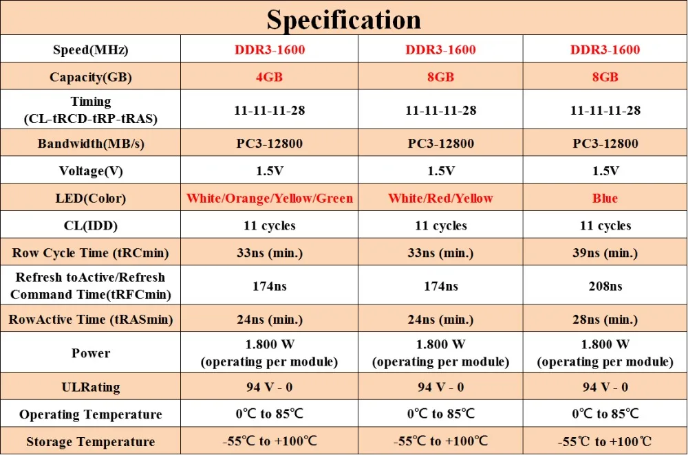 DDR3