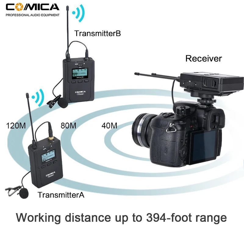 Wireless Lavalier Microphone System Comica CVM