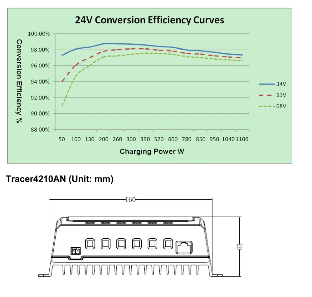 EPever 2210AN MPPT 20A контроллер солнечного заряда черный-легкий ЖК-солнечный регулятор для 12 В 24 В свинцово-кислотная ЛИТИЕВАЯ-ионная батарея+ MT50