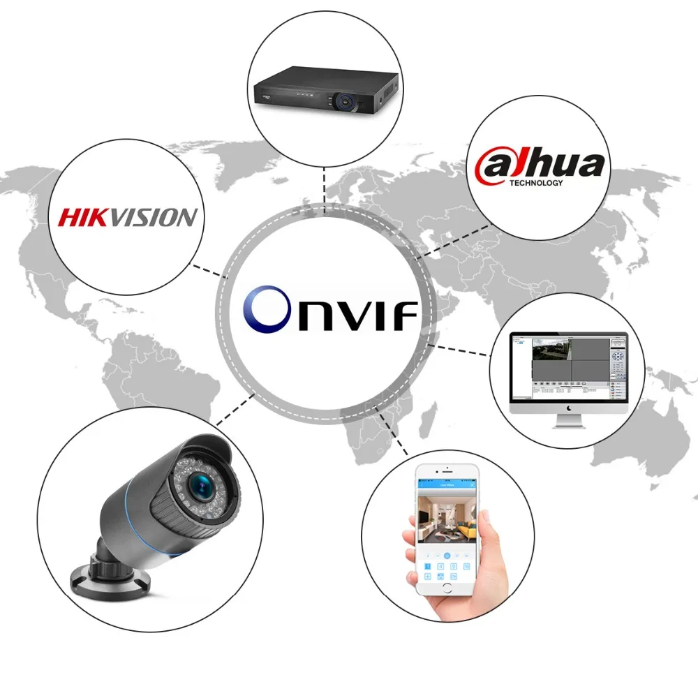 5-Onvif