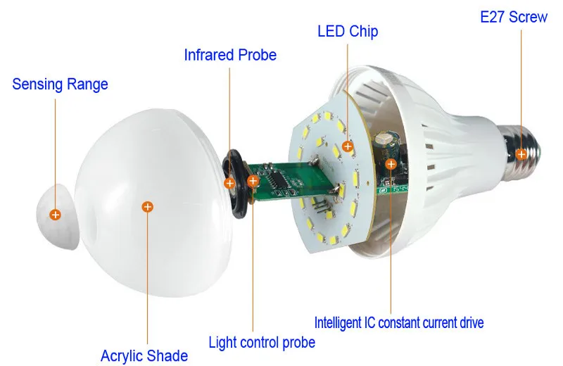 1 шт. E27 Led PIR лампа датчик движения светильник s 3 Вт 5 Вт 7 Вт 9 Вт лампа звук и светильник с инфракрасным управлением умные сенсорные лампы 220В Домашний Светильник ing