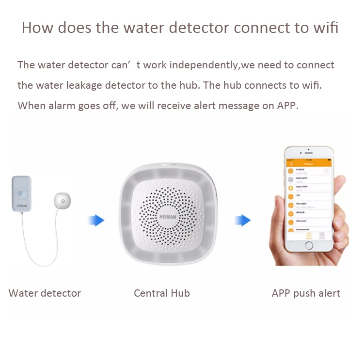 Zigbee wifi smart детектор наводнения Сигнализация утечки воды датчик аварийной системы безопасности