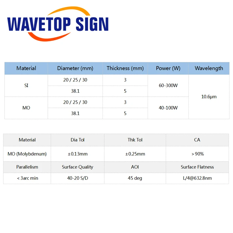 WaveTopSign Mo отражающее зеркало Dia. 20 25 30 38,1 мм THK 3 мм для CO2 лазерной гравировки резки