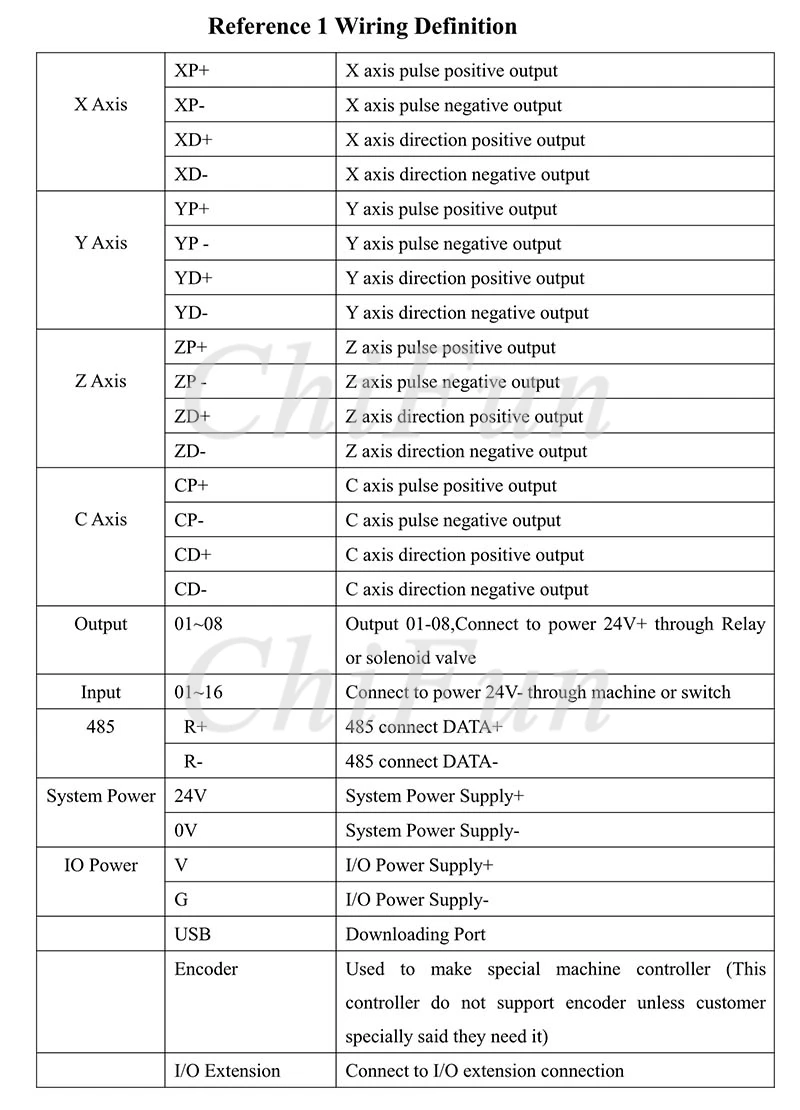 New TOPCNC TC55V Instruction Manual(1)_9