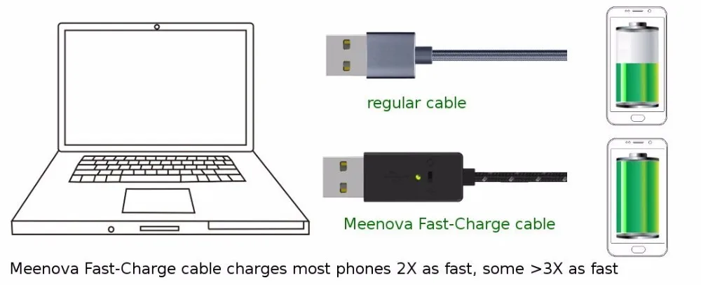 Meenova Smart& Secure USB to Lightning Кабель для iPhone/iPad: 2X Быстрая зарядка с Умной зарядкой IC, кабель iPhone