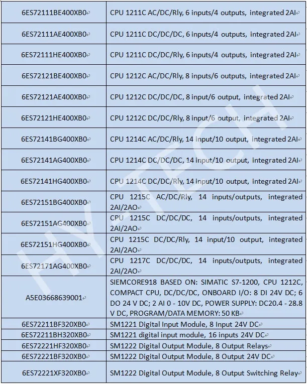 6ES7212-1BE40-0XB0 SIMATIC S7-1200, процессор 1212C, компактный процессор 6ES72121BE400XB0 PLC модуль AC/DC/реле