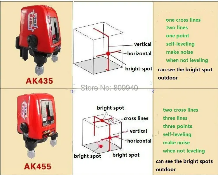 AK455 лазерный уровень, 3 линии, 3 точки, красная линия, 360 градусов, самонивелирующийся крест, Лазерные уровни, диагностическая замена инструмента