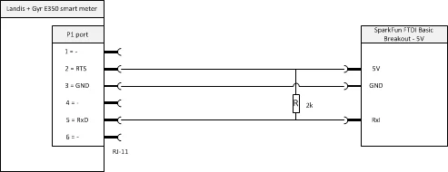 interface