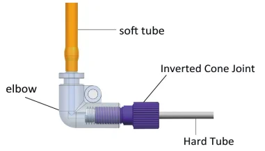 Резьба для колючей пластмассы шланга Разъем гнездо ptfe анти химикаты коррозии