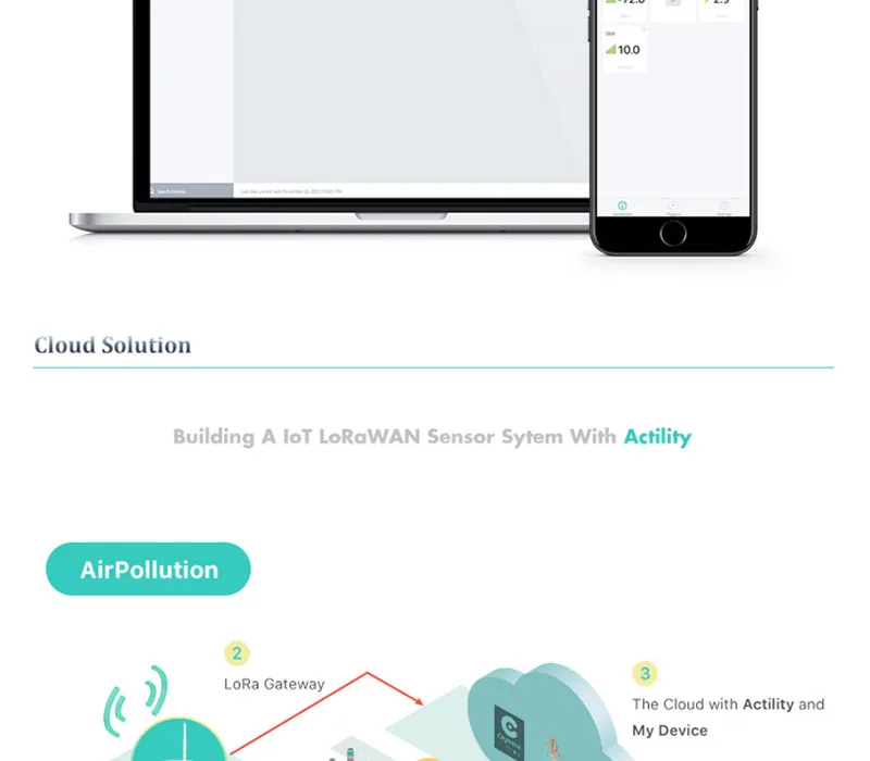 LoRaWAN Беспроводной Дистанционный датчик комплект IOT решение опыт комплект шлюз CO/CO2 Датчик температуры и влажности s монитор системы Q200