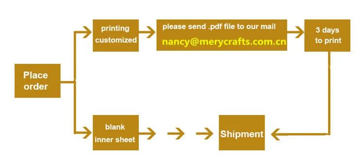 printed insert process