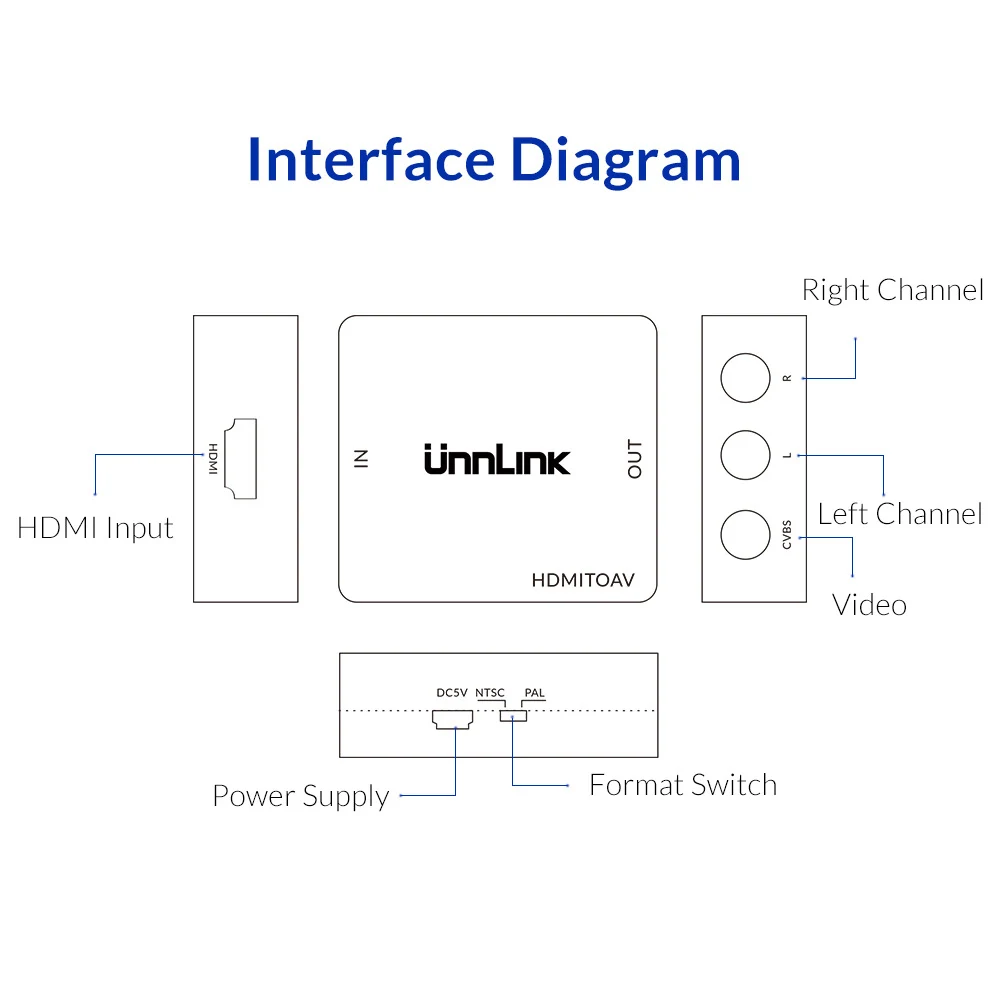 Адаптер Unnlink HDMI AV преобразователь в CVSB RCA композитный сигнал 720P 1080P NTSC PAL для