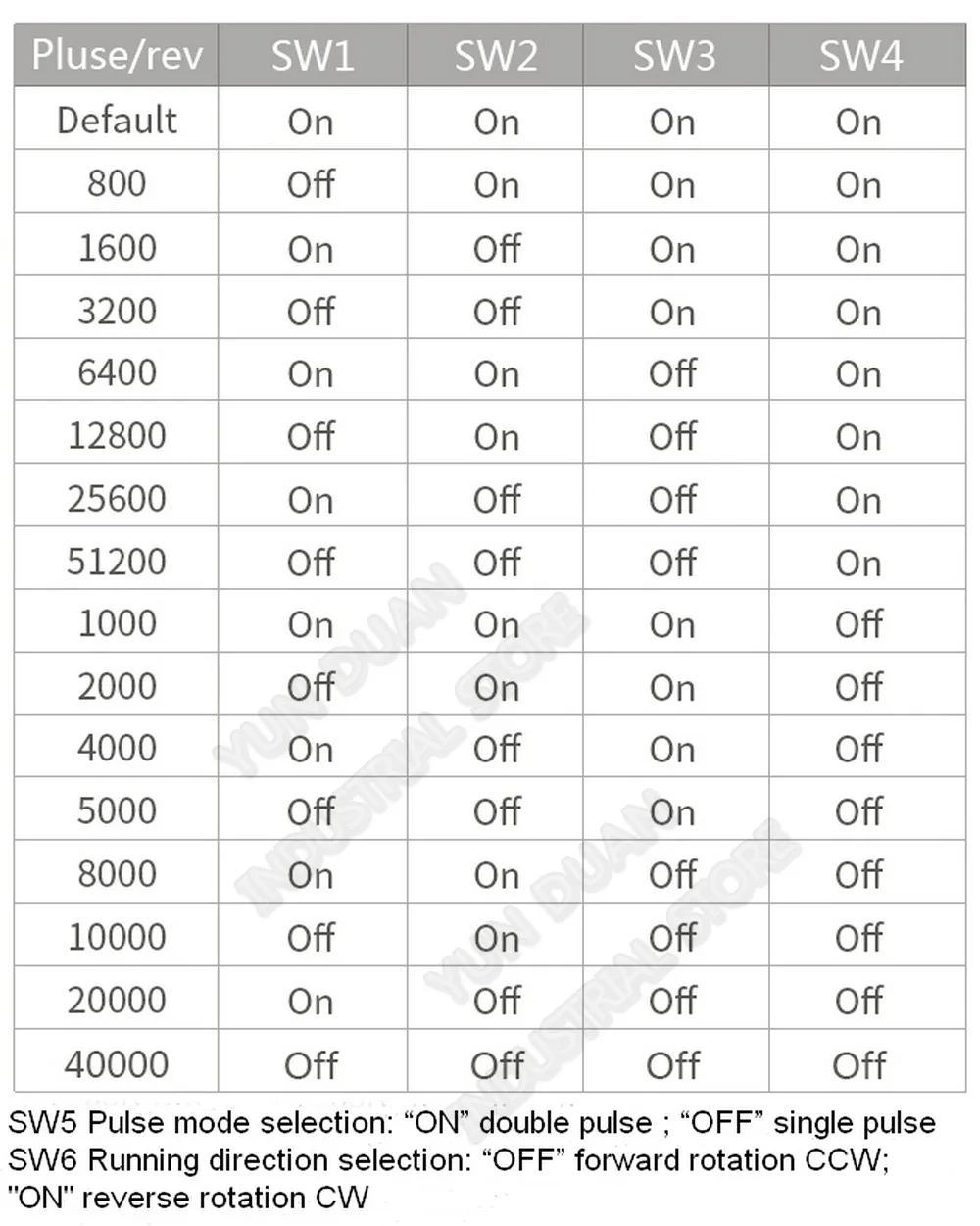 JMC 200 Вт интегрированный сервопривод 60 мм 3000 об/мин 0.65Nm DC36V 8.5A 3 фазы DSP Гибридный закрытый контур Nema24 мотор драйвер кодер для робота