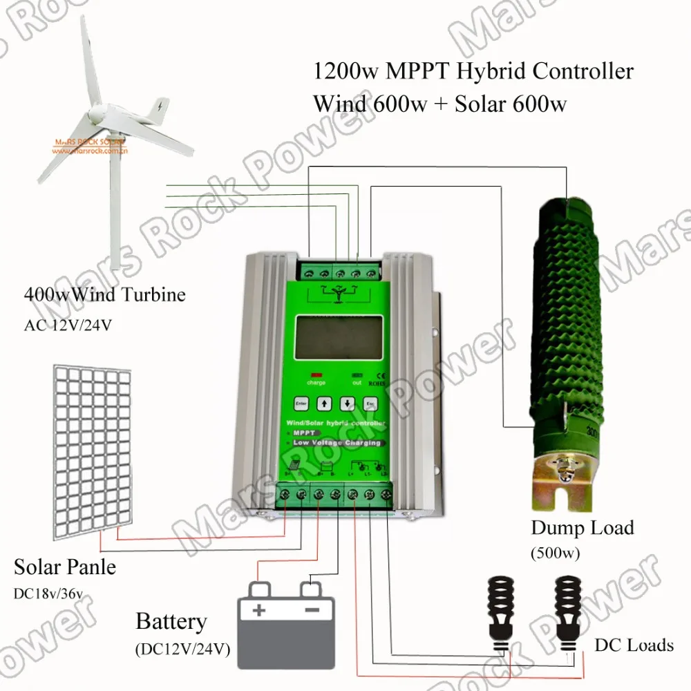 Высокая эффективность 1200 Вт 12/24V решетки интеллигентая(ый) со слежением за максимальной точкой мощности, ветро-солнечной гибридной Контроллер заряда с ЖК-дисплей дисплея и сброс нагрузки