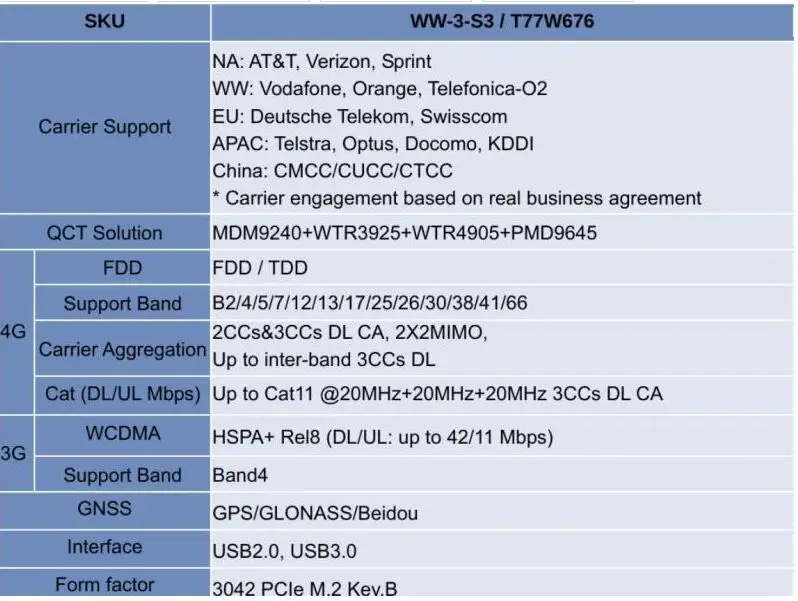 Для модемной карты telite LN940 LN940A9 T77W676 LTE Cat 9 M.2/NGFF 450 Мбит/с 4G WWAN LTE