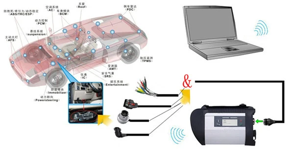 Лучший Mb SD подключения C4+ для ноутбука Panasonic CF52 CF-52,09 V программное обеспечение DTS Vediamo mb Star c4 диагностический инструмент для автомобиля/грузовика