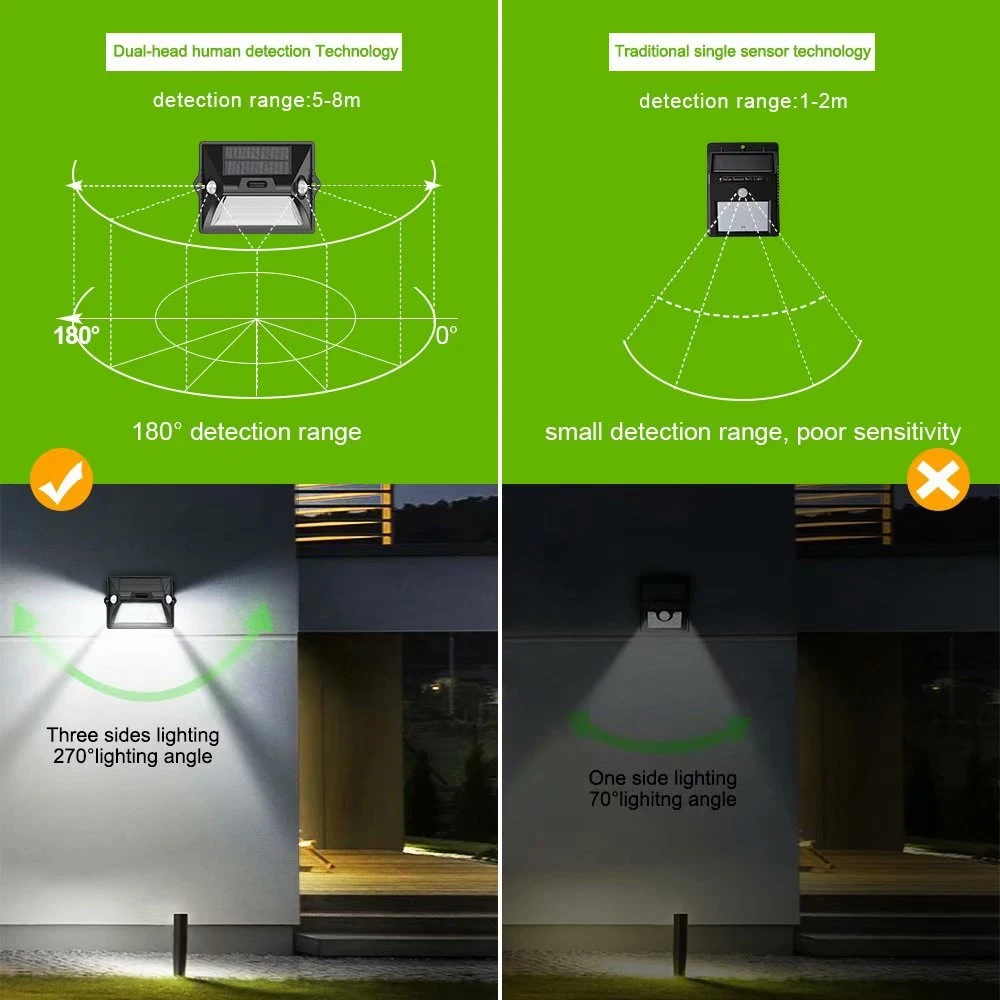 Открытый солнечный светильник s PIR датчик движения светодиодный настенный светильник двойной PIR индуктор 7 цветов изменения 3 режима украшение сада/светильник безопасности