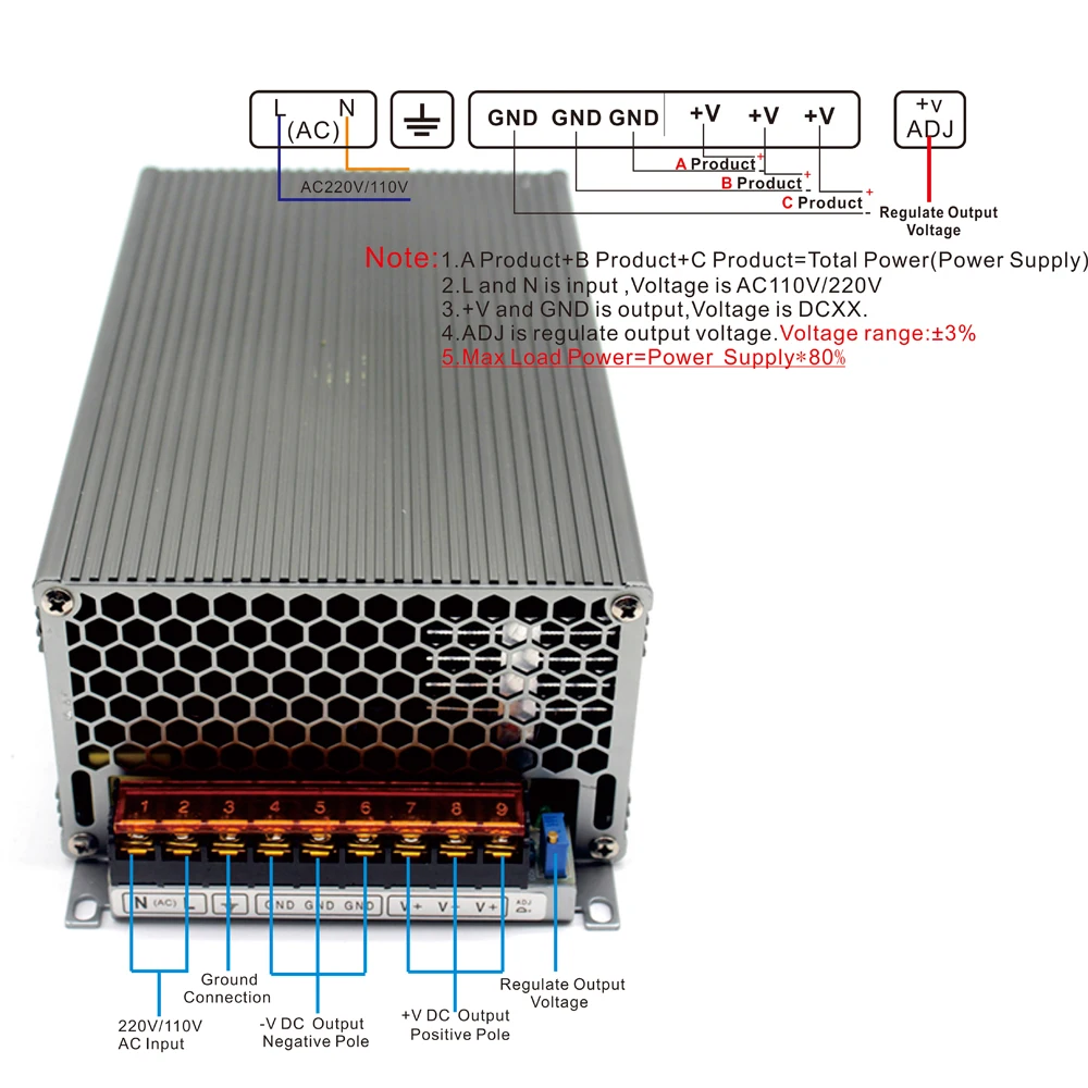 Переключение Переключатель Питание DC13.8V 108.7A 1500 Вт Мощность адаптер драйвер Трансформатор 110 V 220 V AC DC для светодио дный полосы лампа с ЧПУ CCTV