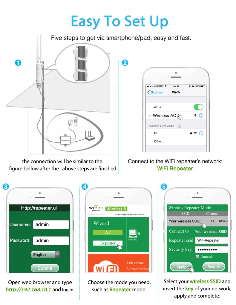 Easyidea Открытый WiFi ретранслятор 2.4 г+ 5 ГГц Беспроводной WiFi Усилители домашние с AP WISP AC600 27dBm wifi роутер высокого мощность WiFi Extender