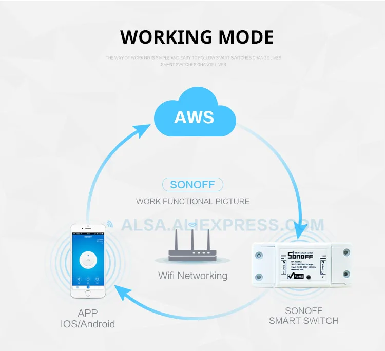 Умный Wi Fi выключатель Sonoff 5 шт./лот DIY пульт дистанционного