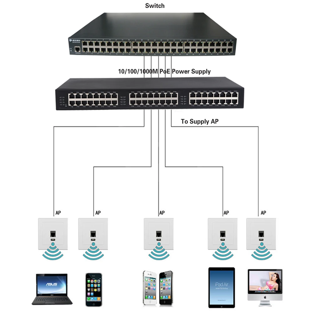 PJ124G 24-Порты и разъёмы гигабитный poe-инжектор 10/100/1000 м RJ45 Вход, 24-Порты и разъёмы poe-выход с IEEE802.3af/at, poe инжектор