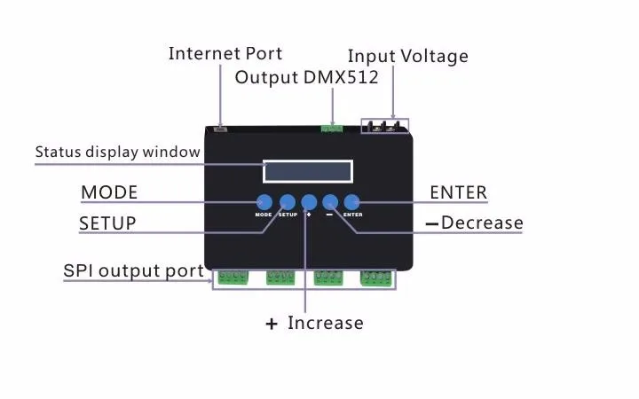 SPI DMX-003