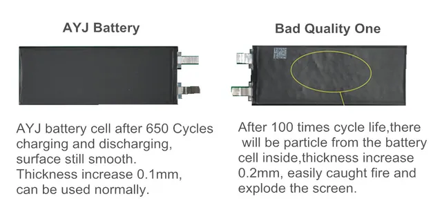 AYJ 1Piece Marka nowy AAAAA jakość telefon bateria dla iPhone 5S 5C 6 6S 7 8 wysoka rzeczywista pojemność zero Cycle darmowe narzędzie naklejki zestaw tanie i dobre opinie MSDS CE RoHS 1301mAh-1800mAh Zgodny 100 nowy AAAAA CE MSDS RoHS UN 38 3 Czarny Standardowa bateria Litowo-polimerowy Pełna pojemność AYJ 1Piece Marka nowy AAAAA jakość telefon bateria dla iPhone 5S 5C 6 6S 7 8 wysoka rzeczywista pojemność zero Cycle darmowe narzędzie naklejki zestaw tanie i dobre opinie MSDS CE RoHS 1301mAh-1800mAh Zgodny 100 nowy AAAAA CE MSDS RoHS UN 38 3 Czarny Standardowa bateria Litowo-polimerowy Pełna pojemność