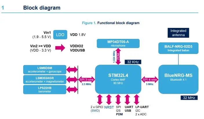 STEVAL-STLKT01V1 info 2