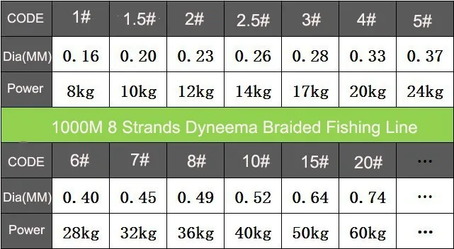 China 8 strands Suppliers