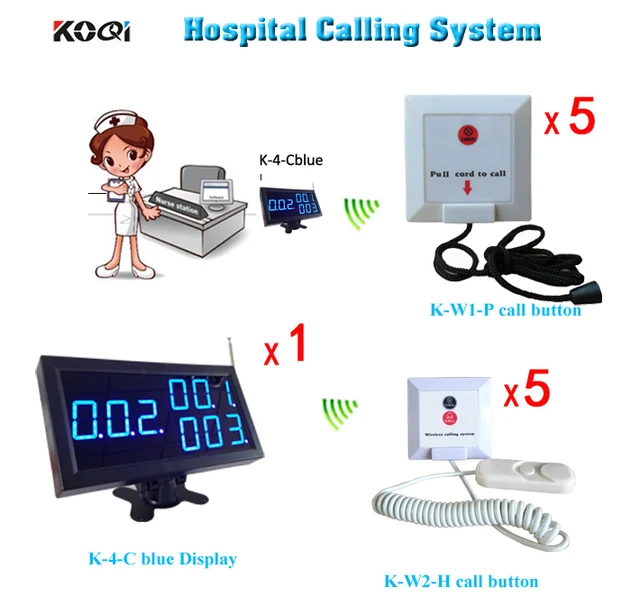 Image result for hospital alarm system