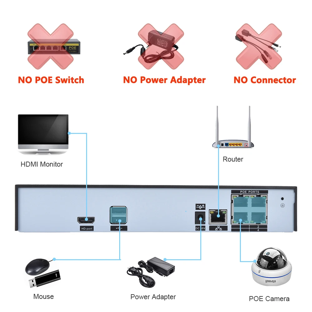 Hamrolte CCTV Системы H.265 4CH POE NVR 5MP купольная POE Камера POE NVR комплект HDMI видеовыход Смартфон дистанционного обнаружения движения