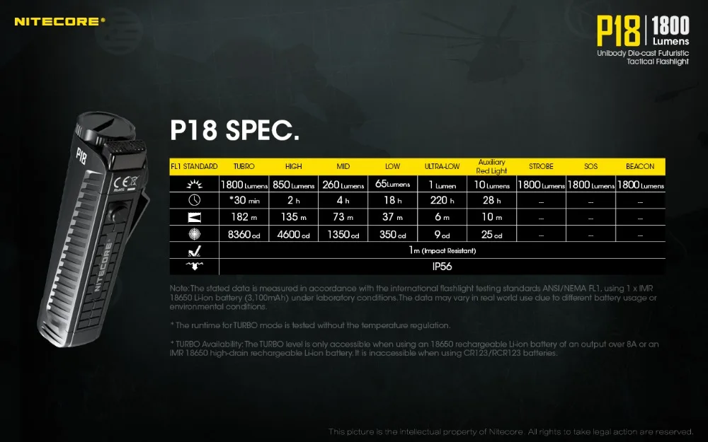 NITECORE P18 тактический фонарь XHP35 HD max 1800 люмен луч бросок 182 метров уличный фонарик для поиска правоприменения