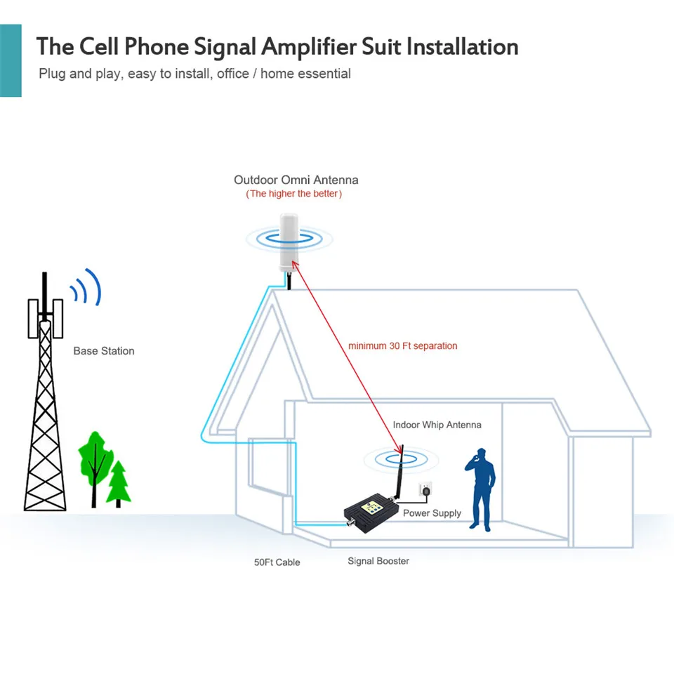 Tri-Band 850/1800/2100 МГц Сотовая связь усилитель сигнала 2G 3g 4G GSM повторитель GSM WCDMA 4 аппарат не привязан к оператору сотовой связи усилитель 70dB сети сотового телефона повторитель