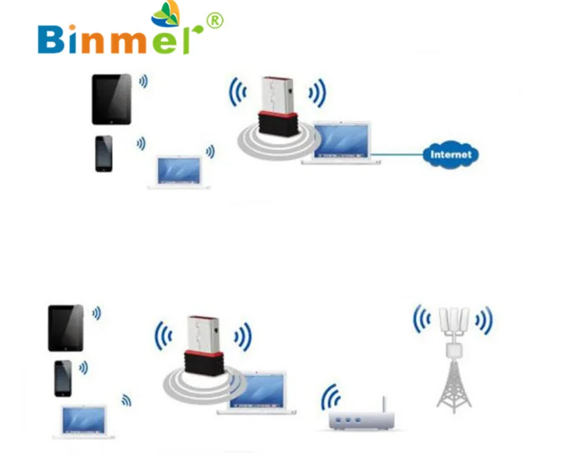 Binmer беспроводной 150 Мбит/с USB адаптер WiFi 802.11n 150 м сетевой Lan беспроводной адаптер для карты Sep 12