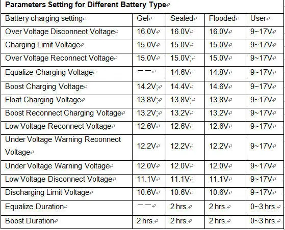 Контроллер заряда солнечной батареи EPSolar 20A 12 V 24 V Солнечный контроллер заряда с алюминиевой крышкой, 50В LS2024B с дистанционным метр MT50