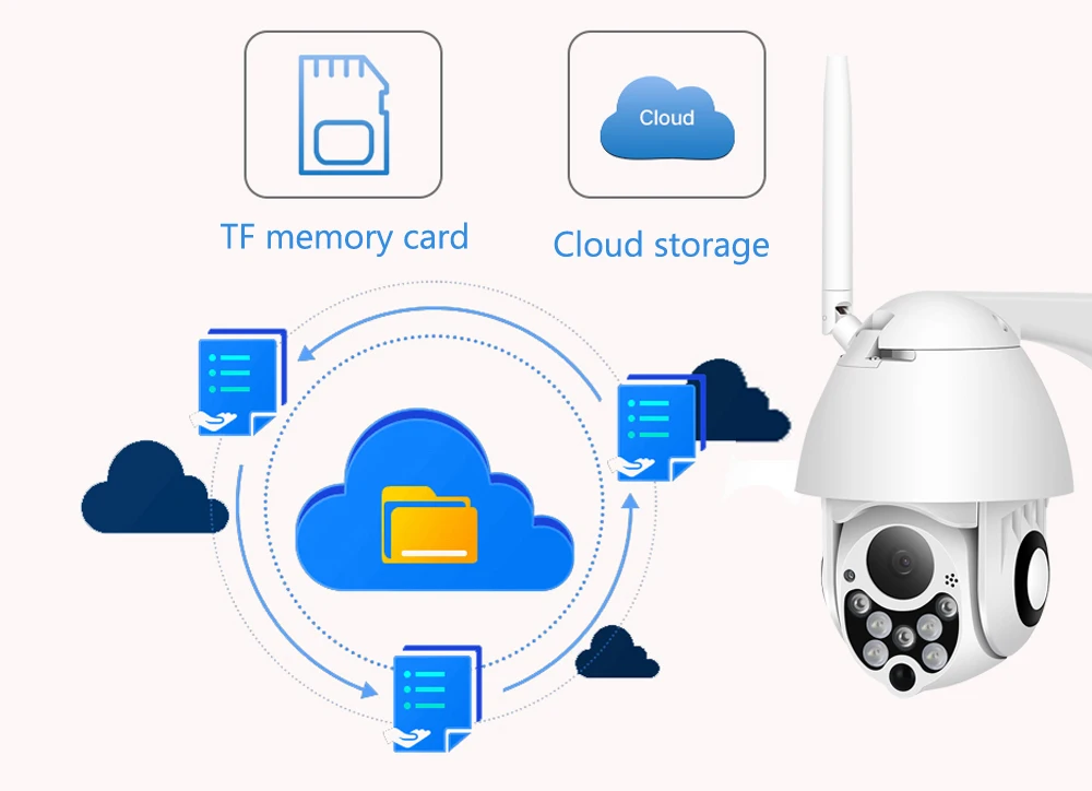 4G Мобильный 1080P Мини Смарт скорость купольная ip-камера с днем и ночью полноцветный 4x цифровой зум облачная запись бесплатное приложение