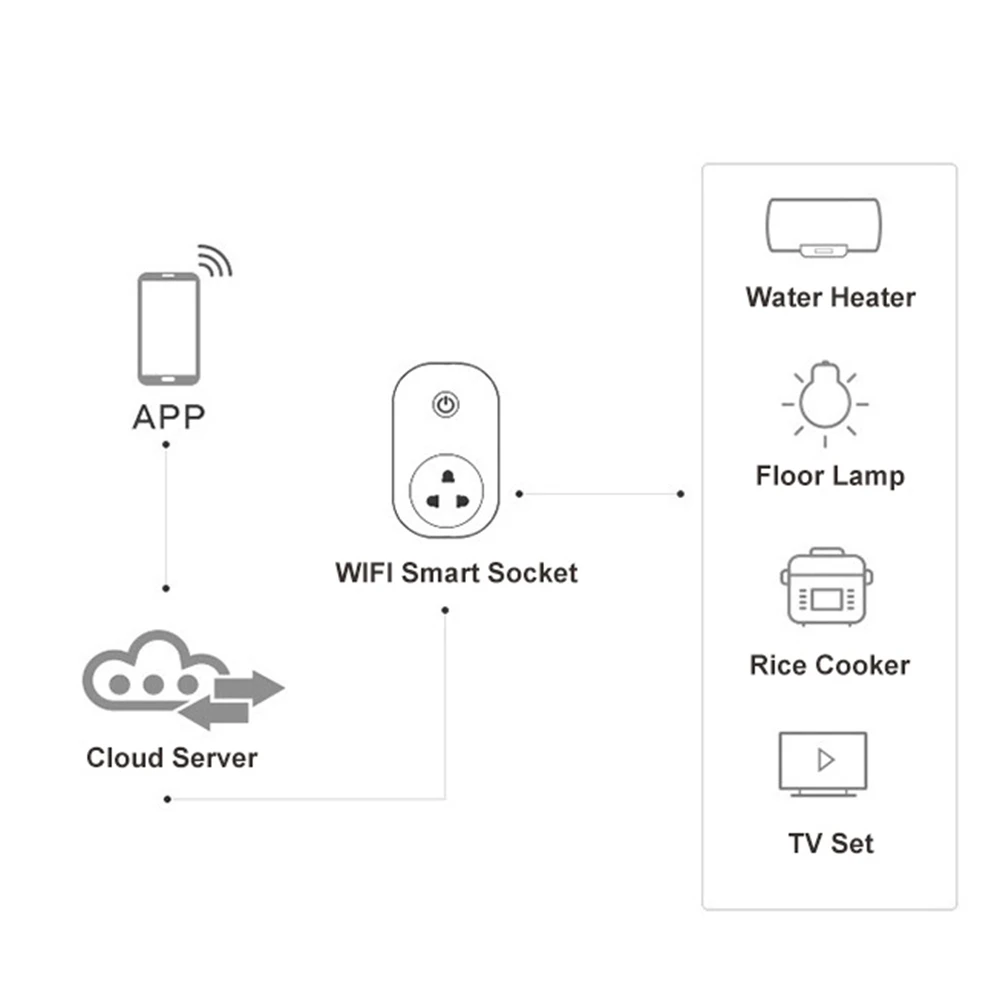 Wifi Smart power Plug Розетки AU электрическая розетка мониторинг энергии 15A Голосовое управление домашний комплект работает с Amazon Alexa Google Home