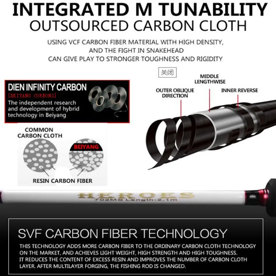 Спиннинговая рыболовная удочка из высокоуглеродистого материала, волоконное литье 1,8 м/2,7 м, Телескопический Супер жесткий рыболовный инструмент