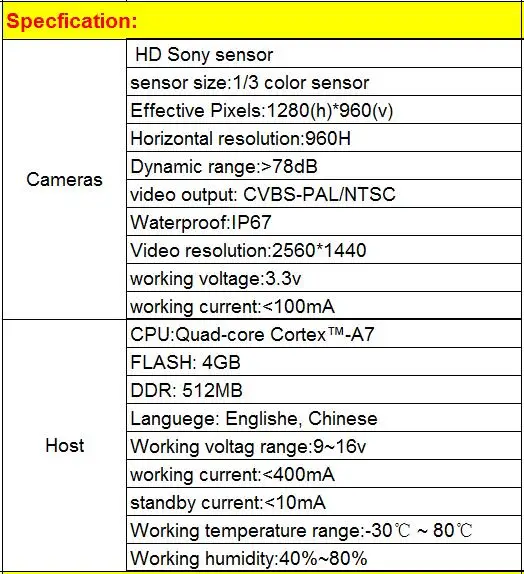 1080P 360 Bridview Surround автомобильный монитор система панорамного вида все круглые камеры для BMW 3 4 5 7 серии X1 X3 X4 X5