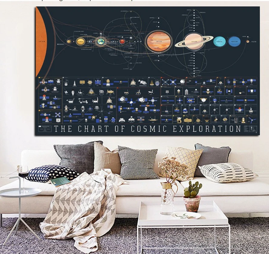 The Chart Of Cosmic Exploration Wallpaper