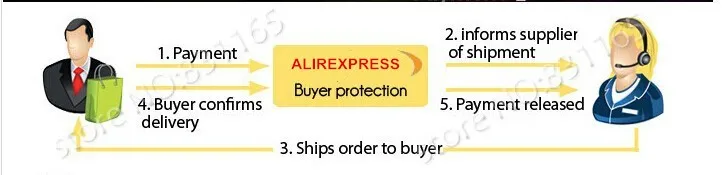 payment