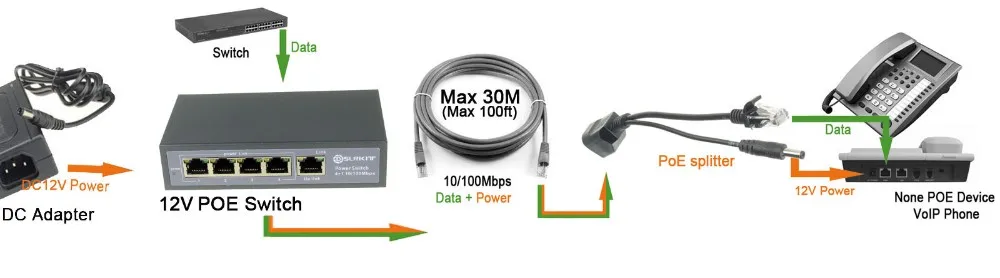 Пассивный адаптер питания по Ethernet кабель-Сплиттер POE