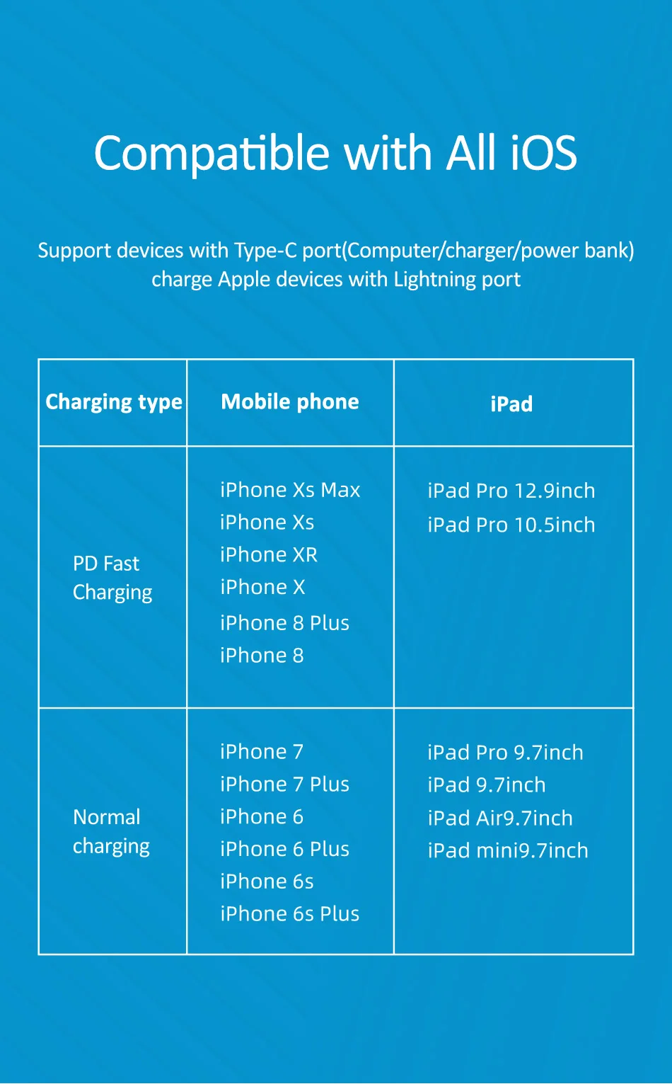 USAMS PD USB C для освещения кабель для быстрой зарядки для iPhone XS type C для iPhone X шнур для зарядки и передачи данных USB C для iPhone кабель AF