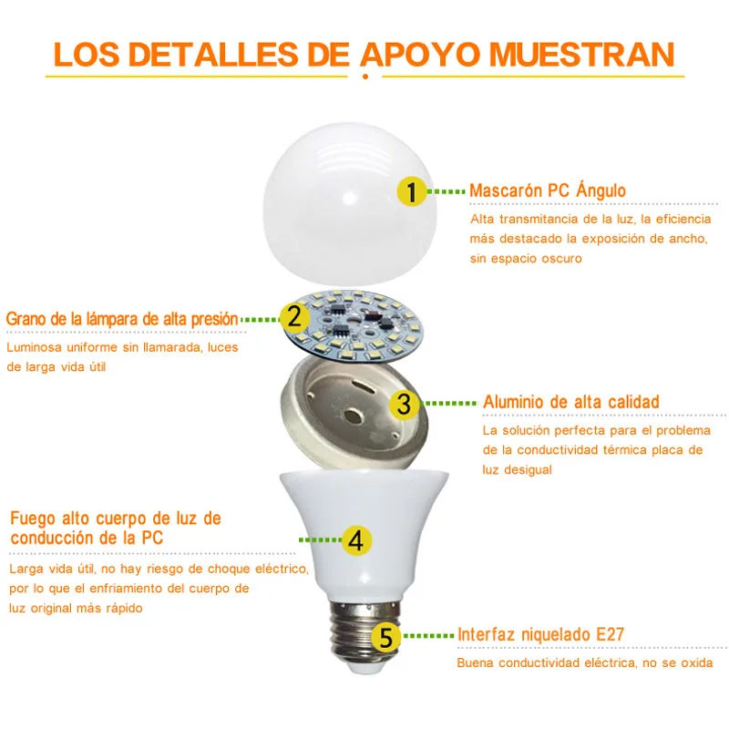 [MingBen] 4PC / lote Lámpara led E27 15W 12W 9W 7W 5W 230 voltios Brillo alto lampara Blanco frío / Blanco caliente bombilla
