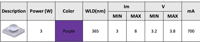 led chips info