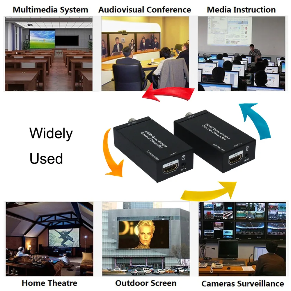 HDMI Transmitter Receiver