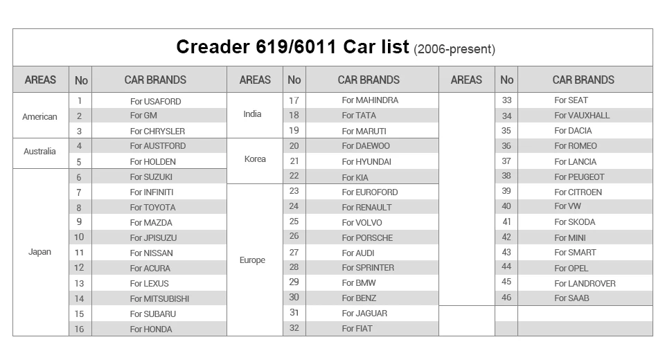 Launch smart Creader 619 Creader автомобильный диагностический 6011 obd2 полный функции умный сканер кода pro с ПК распечатывающий онлайн