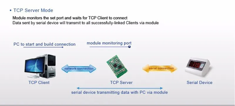 Последовательный ttl модуль Ethernet UART ttl RJ45 TCP/IP конвертер крошечные Размеры SMT встроенный веб-страницы Поддержка HTTPD клиент TCP/UDP режим Q089