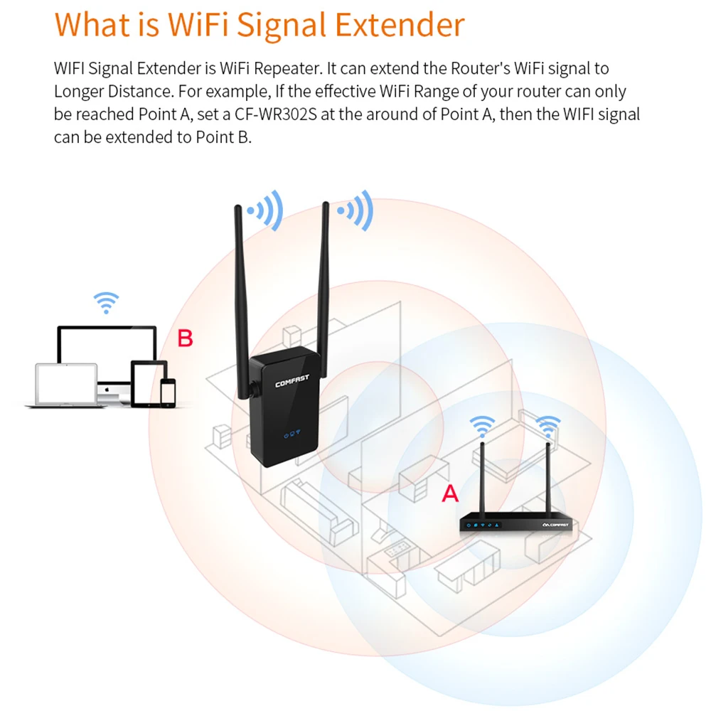 Comfast беспроводной маршрутизатор 300 Мбит/с Wi Fi ретранслятор длинный сигнал